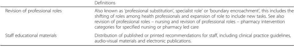 Table 1 Definitions of KT activities [6] and KT interventions [8] (Continued)