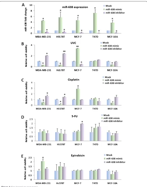 Figure 4 (See legend on next page.)