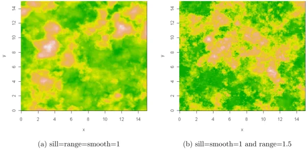 Figure 2.2: Realization of the Schlather model with diﬀerent correlation functions from SpatialExtremes R package; (a) Whittle-Mat´ ern correlation and (b) Powered exponential correlation