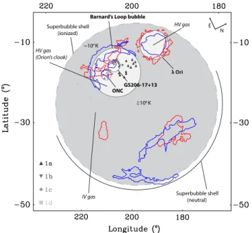 Figure 6. Schematic of the Orion–Eridanus superbubble and several of its major components