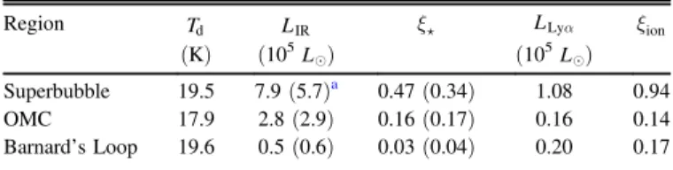 Table 1 lists two different values of L IR . The ﬁrst value is obtained by ﬁlling the masked region with the average IR brightness from the unmasked part of the superbubble aperture.