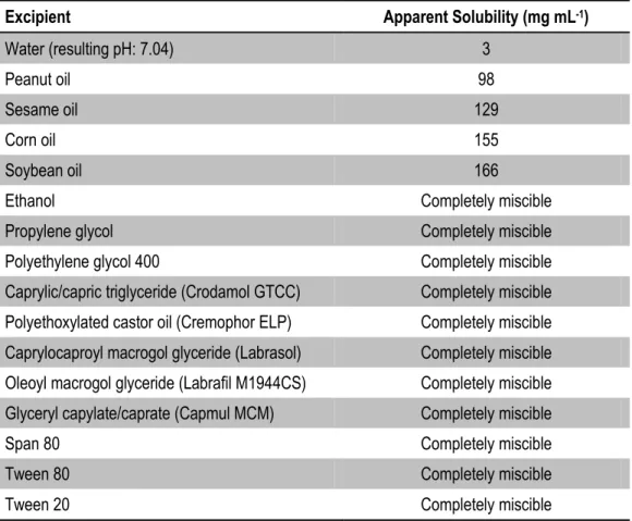 Table 5  Solubility of DTPA penta-ethyl ester at room temperature 