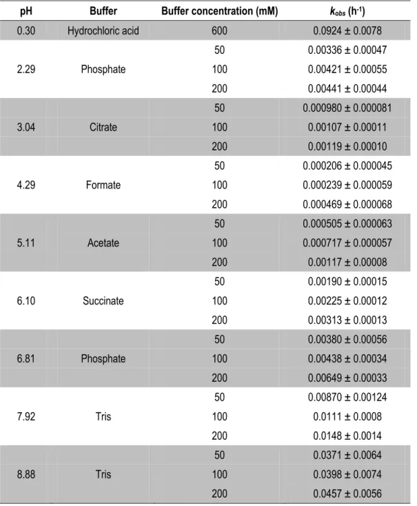 Table 6  Observed rate constants for the hydrolysis of DTPA penta-ethyl ester 