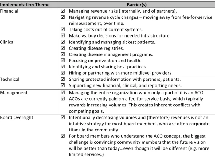 Table 1: ACO Implementation Barriers 