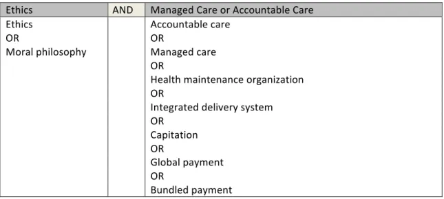 Table 5: Constructs and Search Terms 
