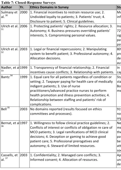 Table 7: Closed-Response Surveys 