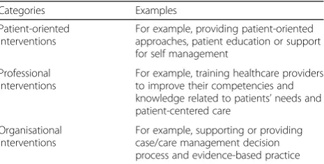 Table 1 Modified version of Effective Practice and Organisationof Care Taxonomy