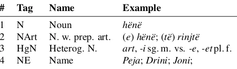 Table 1: The proposed noun tags