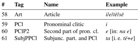 Table 11: The proposed article and clitic tags