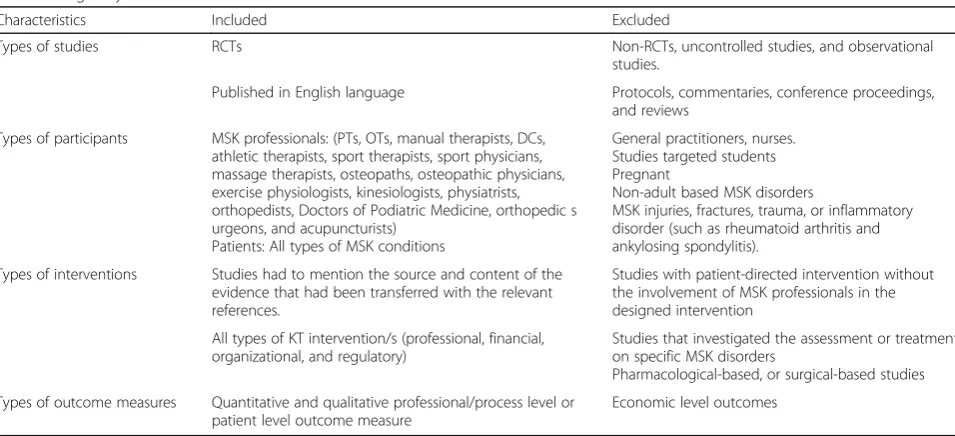 Table 1 Eligibility criteria