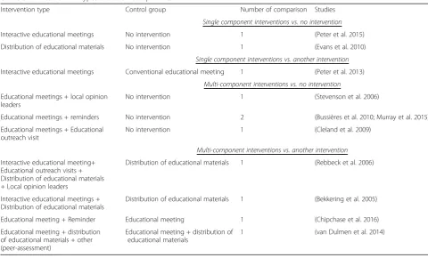 Table 2 Methodological quality of controlled trials according to the EPOC method