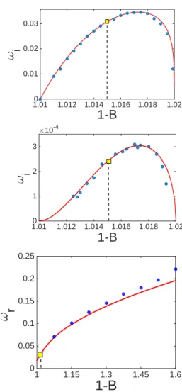 FIG. 3: (Color online) Same as Fig. 2, but for a soliton located at the elliptic fixed point x 0− = −0.66; this state is found using the initial ansatz υ s (x) = [1 − V (x)] 1 /2 tanh(x + 0.2)