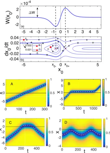FIG. 5: (Color online) The case of a single potential step, A = 0.01 and B = 0, corresponding to V L = 0, V R = 0.01, α R = α L , and µ L = 1