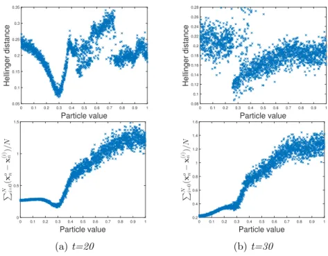 Figure 3: An experiment was performed in which 50 drifters were numerically integrated by (7.1)–(7.2) using 2000 uniformly spaced values of ε