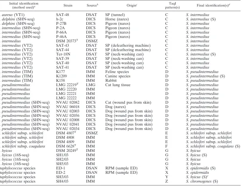 TABLE 1—Continued
