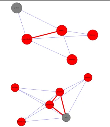 Table 1 Dataset