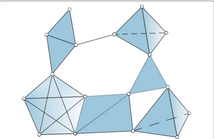 Fig. 4 2-skeleton of a 4-complex in 3. As can be seen 1-dimensional holes are preserved, while 2-dimensionalholes are not, in particular there are 3 H2-holes that were not in the original complex, namely those inside thetwo 3-simplices, and one inside the 4-simplex