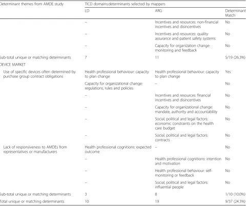 Table 2 Comparison of TICD determinant mapping across mappers (Continued)