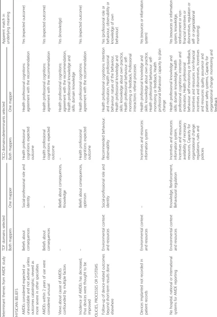 Table 3 Comparison of determinant mapping across theoretical frameworks