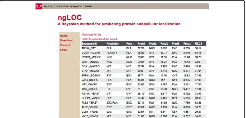 Figure 1 Details of the query output showing the top three predictions with probability scores.