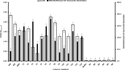 FIG. 2. PCR analysis of representative Tox�Genomic DNA was isolated from the colonies and used as a templatein PCRs with primers speciﬁc for the genes that encode toxin A (and toxin B (rRNA) gene