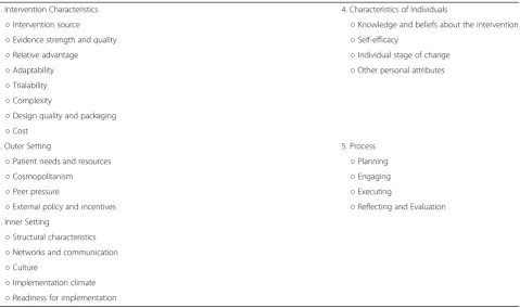 Table 1 CFIR domains and associated constructs