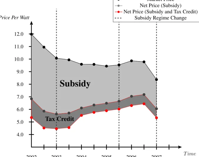 Figure 2.4: Medium Capacity Solar Panel System Prices in San Francisco