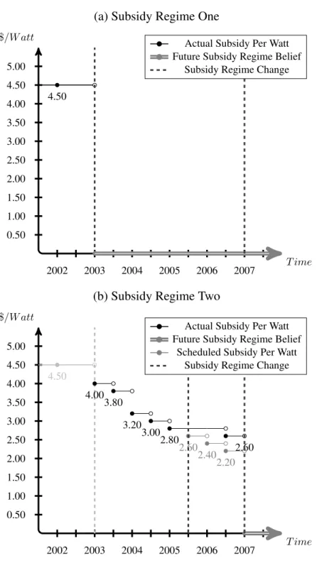 Figure 3.2: Case 2: Pessimistic Beliefs