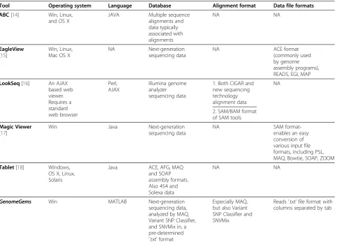 Table 1 Comparison of some of the currently avaibale tools for data interpretaion and analysis