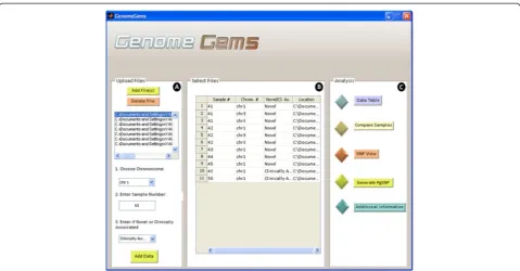Figure 4 The GenomeGems main user interface contains three distinct panels, (A) Upload FIles, (B) Select Files and (C) Analysis