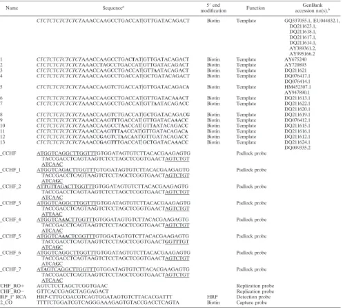 TABLE 1. Oligonucleotides for CCHFV detection