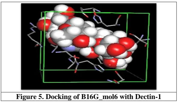 Table 7. Binding energy of β 1,3-1,6 glucan class of compounds with Dectin-1 Mol. No. Molecular Formula ΔG K/Mol