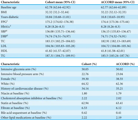 Table 1 Baseline characteristics of patients.