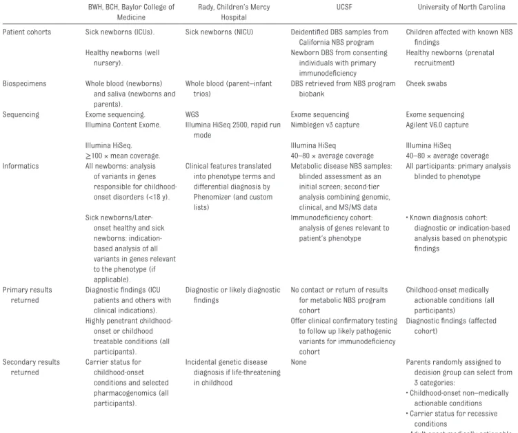 TABLE 1   NSIGHT Project Overviews