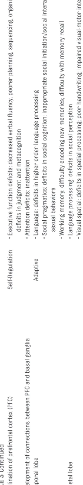TABLE 3 Continued