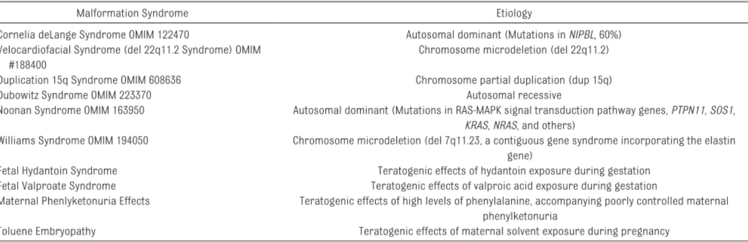 TABLE 5    Revised Dysmorphology Scoring System (Based on Quantitative Analysis of Growth  Restriction and Minor Anomalies in 370 Children With FAS)
