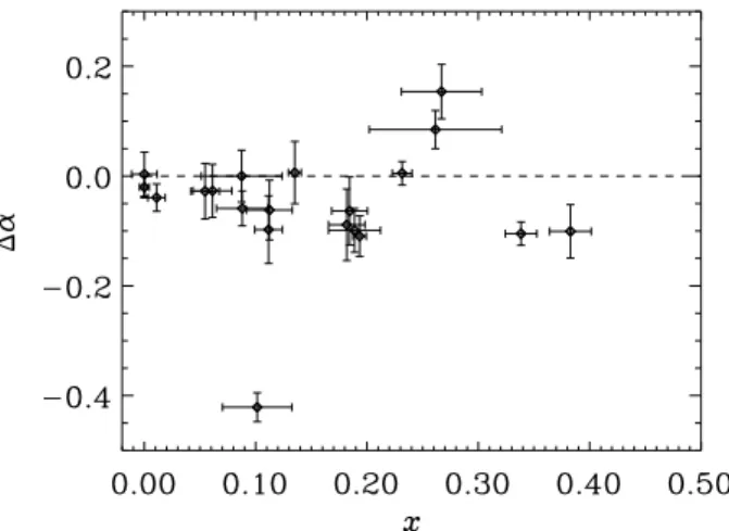 Fig. 3. Plots of the distribution of the fractional separation difference, x (top), and the bending angle, θ (bottom), of the FRII-type GRGs (hatched area) and of z < 0.3 and 50 < D < 1000 kpc powerful 3CR sources from Best et al.