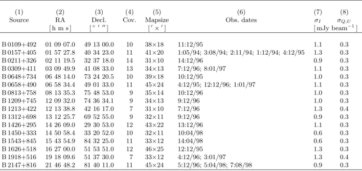 Table 2. Observing log of the 10.5-GHz observations. Column 1 gives the name of the source