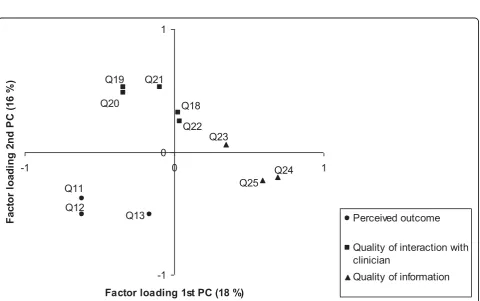 Figure 3 Scatterplot of item locations in 2004 and 2007. Common item linking 2004 and 2007 with the paired 95% quality control lines.Items within the two quality control lines functions equivalently in both years