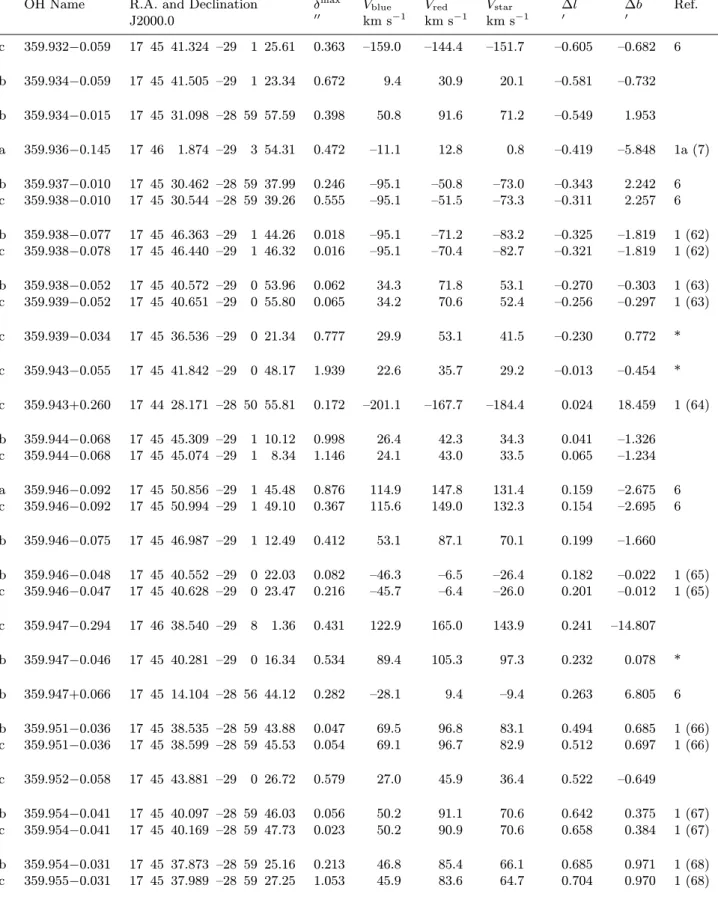 Table 2. continued
