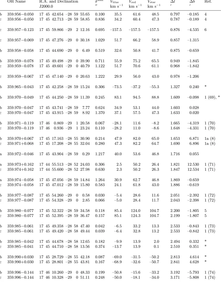Table 2. continued