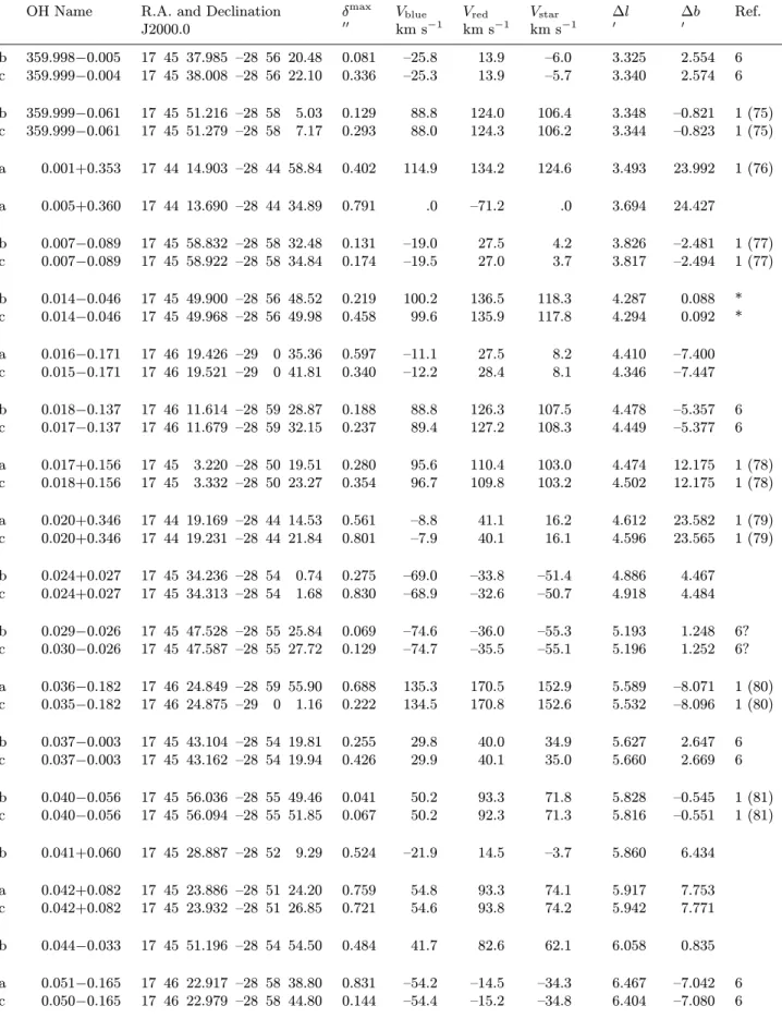 Table 2. continued