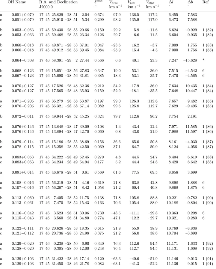 Table 2. continued