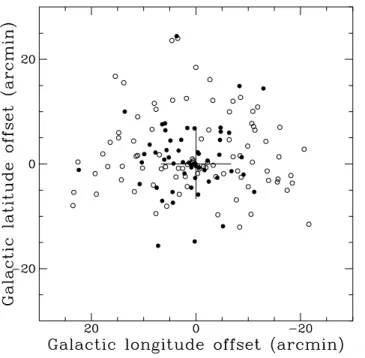 Fig. 3. Velocity distribution. Symbols as in Fig. 2. The dotted lines outline the limited coverage of the monitor; the solid lines the velocity interval covered by LWHM