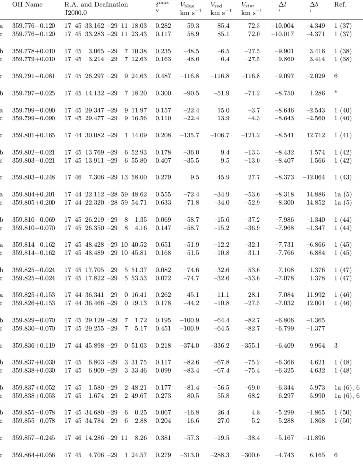 Table 2. continued