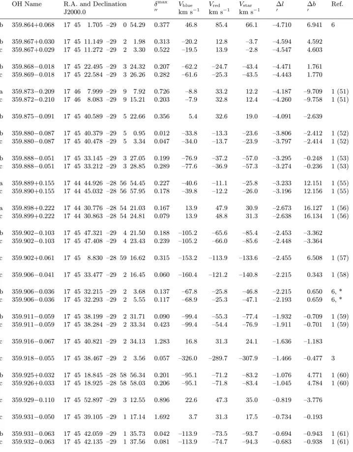 Table 2. continued