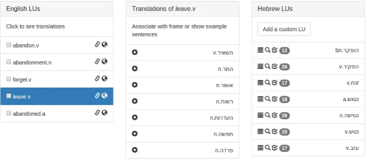 Figure 1: A list of automatic translations of the LU leave.v suggested as LUs for the Hebrew implementation ofthe Abandonment frame.