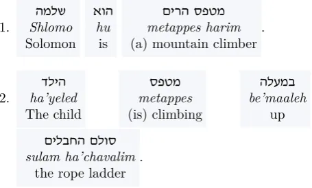 Figure 2: An exemplar sentence for the LU