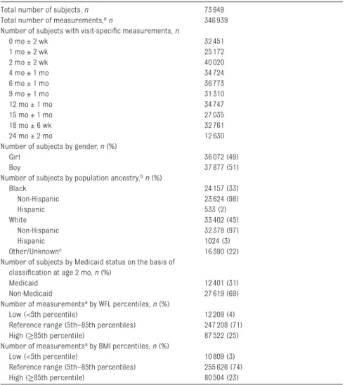 TABLE 1   General Sample Characteristics