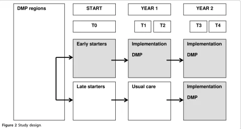 Figure 2 Study design.